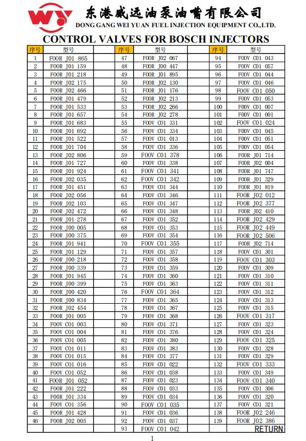 Control Valves(图1)